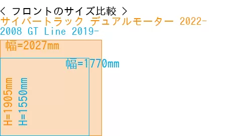 #サイバートラック デュアルモーター 2022- + 2008 GT Line 2019-